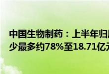 中国生物制药：上半年归属于母公司持有者应占盈利同比减少最多约78%至18.71亿元