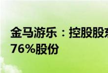 金马游乐：控股股东及一致人拟减持不超过5.76%股份