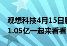 观想科技4月15日股票市值38.63亿成交额达1.05亿一起来看看吧