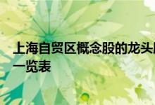 上海自贸区概念股的龙头股都有哪些上海自贸区概念股龙头一览表