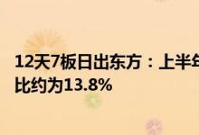 12天7板日出东方：上半年空气能产品销售收入约2.4亿元占比约为13.8%