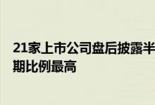 21家上市公司盘后披露半年报捷佳伟创EPS超出星矿一致预期比例最高