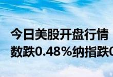 今日美股开盘行情：道指跌0.32%标普500指数跌0.48%纳指跌0.74%