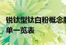 锐钛型钛白粉概念股查询锐钛型钛白粉概念名单一览表