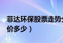 菲达环保股票走势分析（菲达环保600526股价多少）