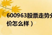 600963股票走势分析（岳阳林纸600963股价怎么样）