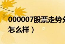 000007股票走势分析（全新好000007股价怎么样）