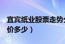 宜宾纸业股票走势分析（宜宾纸业600793股价多少）