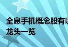 全息手机概念股有哪些全息手机概念上市公司龙头一览