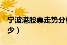 宁波港股票走势分析（宁波港601018股价多少）