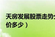 天房发展股票走势分析（天房发展600322股价多少）