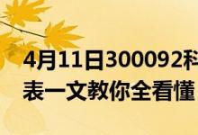 4月11日300092科新机电股票今日价格一览表一文教你全看懂