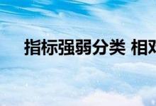 指标强弱分类 相对强弱指数简称是什么