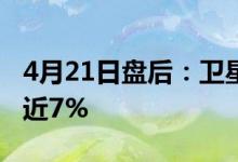 4月21日盘后：卫星导航概念报跌星网宇达跌近7%