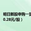 明日新股申购一览表：纽泰格2月11日申购指南（发行价格20.28元/股）