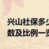 兴山社保多少钱一个月 2022兴山社保缴费基数及比例一览表 