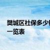 樊城区社保多少钱一个月 2022樊城区社保缴费基数及比例一览表 