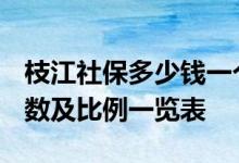 枝江社保多少钱一个月 2022枝江社保缴费基数及比例一览表 