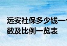 远安社保多少钱一个月 2022远安社保缴费基数及比例一览表 