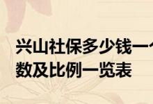 兴山社保多少钱一个月 2022兴山社保缴费基数及比例一览表 