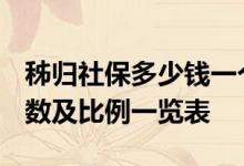 秭归社保多少钱一个月 2022秭归社保缴费基数及比例一览表 