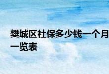 樊城区社保多少钱一个月 2022樊城区社保缴费基数及比例一览表 