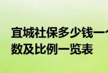 宜城社保多少钱一个月 2022宜城社保缴费基数及比例一览表 