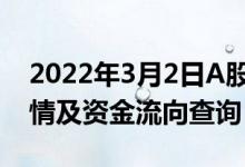 2022年3月2日A股上证指数查询房贷概念行情及资金流向查询