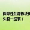 保障性住房板块概念股有哪些（2022年保障性住房概念股龙头股一览表）