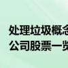 处理垃圾概念上市公司有哪些（处理垃圾上市公司股票一览）