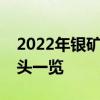 2022年银矿上市公司有哪些银矿上市公司龙头一览