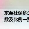 东至社保多少钱一个月 2022东至社保缴费基数及比例一览表 