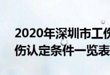 2020年深圳市工伤保险条例 2022年深圳工伤认定条件一览表
