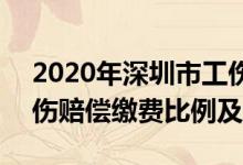2020年深圳市工伤赔偿标准 2022年深圳工伤赔偿缴费比例及对象