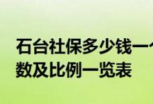 石台社保多少钱一个月 2022石台社保缴费基数及比例一览表 