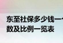 东至社保多少钱一个月 2022东至社保缴费基数及比例一览表 