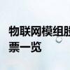 物联网模组股票龙头有哪些物联网模组板块股票一览