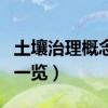 土壤治理概念股票有哪些（土壤治理上市公司一览）