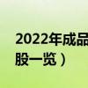 2022年成品油股票有那些（成品油概念龙头股一览）