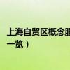 上海自贸区概念股有哪些（2022年上海自贸区上市公司龙头一览）