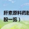 肝素原料药股票是什么（肝素原料药相关龙头股一览）