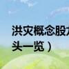 洪灾概念股龙头有哪些（2020洪灾概念股龙头一览）