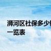 浉河区社保多少钱一个月 2022浉河区社保缴费基数及比例一览表 