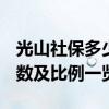 光山社保多少钱一个月 2022光山社保缴费基数及比例一览表 