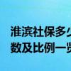 淮滨社保多少钱一个月 2022淮滨社保缴费基数及比例一览表 