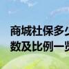商城社保多少钱一个月 2022商城社保缴费基数及比例一览表 