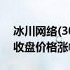 冰川网络(300533)龙虎榜数据4月12日：日收盘价格涨幅达到15%