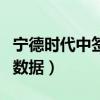 宁德时代中签号码（新股宁德时代中签号查询数据）