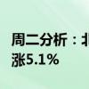 周二分析：北京环球影城概念股报涨华远地产涨5.1%