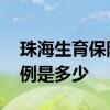 珠海生育保险的缴费标准是怎么样的 缴费比例是多少 